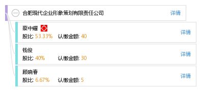 合肥现代企业形象策划有限责任公司的市场营销策划策略研究