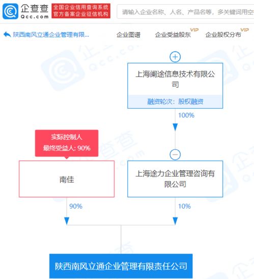 途虎养车参股新设企业管理公司，战略布局再落一子