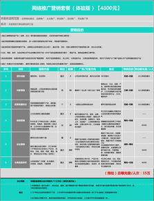 互联网品牌全网霸屏 整合营销推广与口碑传播策略